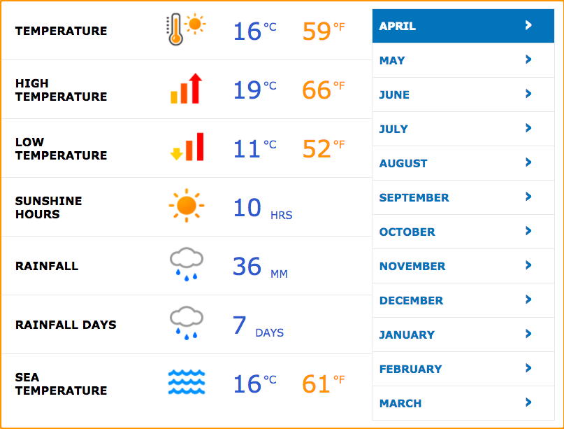 in April weather, what’s on, cool things to do & more