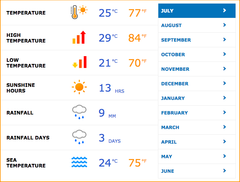 Ibiza in July weather