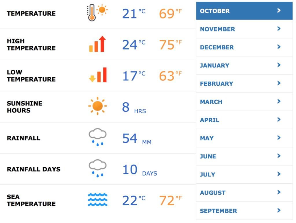 Whats The Weather Like In Ibiza In Octobe ? | Ibiza Villas 2000